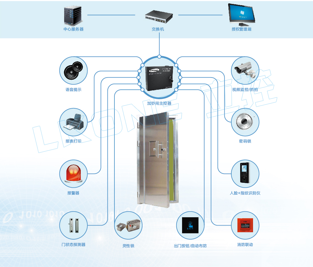 ATM加钞间（防护门）远程管控系统